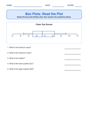 Box Plots (Read & Build)