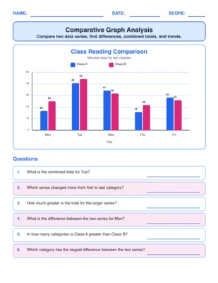 Comparative Graph Analysis