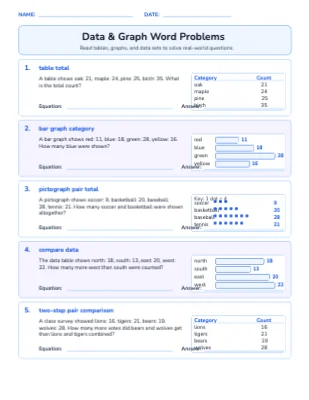 Data & Graph Word Problems