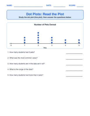 Dot Plots (Line Plots)