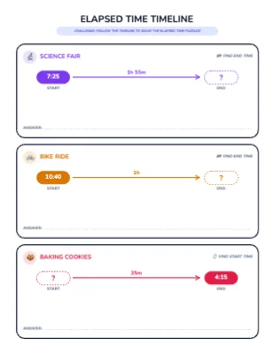 Elapsed Time Timeline