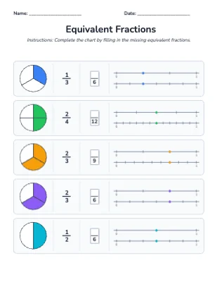 Equivalent Fractions Chart