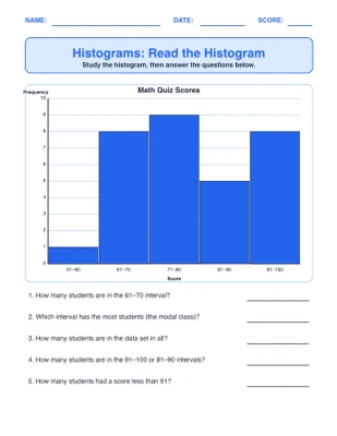 Histograms (Read & Build)