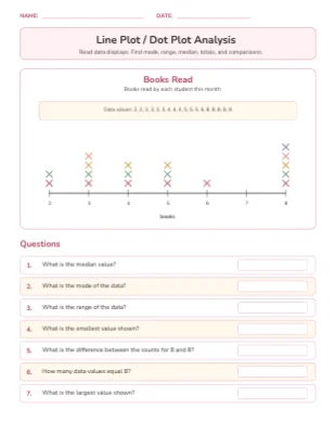 Line Plot / Dot Plot Analysis