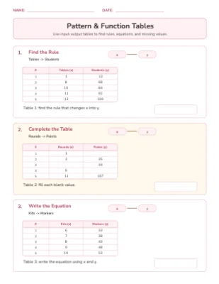 Pattern & Function Tables
