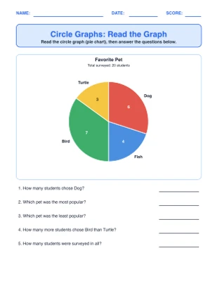 Circle Graphs (Pie)