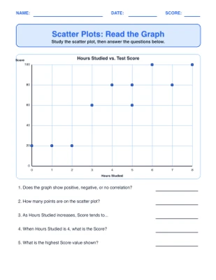 Scatter Plots (Read & Plot)