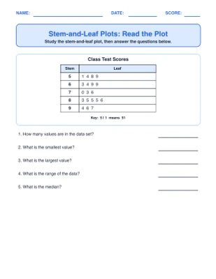 Stem-and-Leaf Plots (Read & Build)