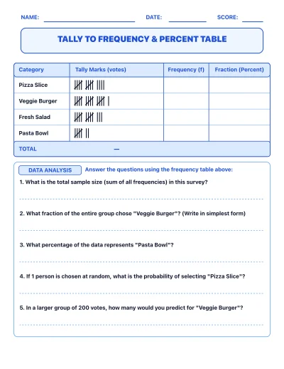 Tally to Frequency & Percent