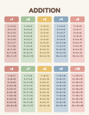 Math Operation Tables (4 Pages)